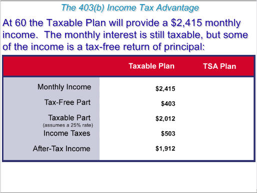 ImagiSOFT STRS 403(b) Tax Advantage Presentation