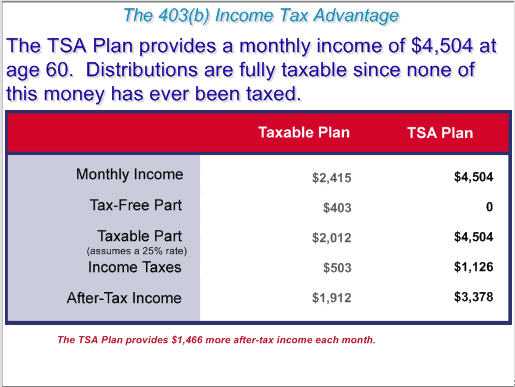 ImagiSOFT STRS 403(b) Tax Advantage Presentation