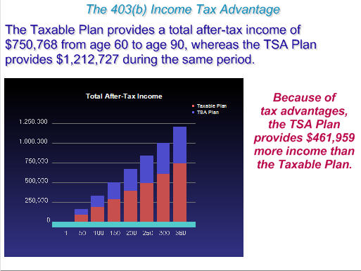 ImagiSOFT STRS 403(b) Tax Advantage Presentation