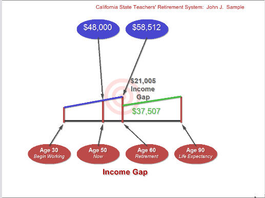ImagiSOFT STRS Retirement Shortage Presentation